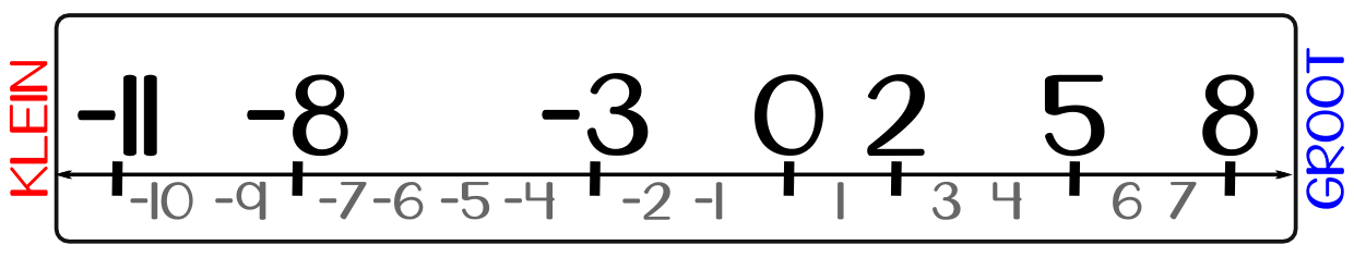 HGR#1